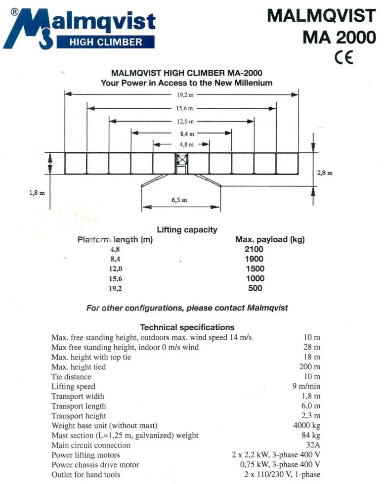 Аренда мачтового фасадного подъемника. 2