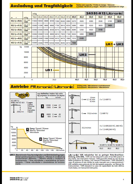 Башенный кран Liebherr 245 ЕС-Н12. 4