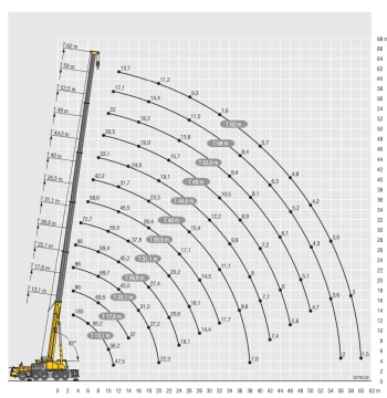 Аренда автокрана LIEBHERR LTM 1160-5.1