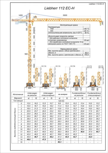 Аренда башенного крана Liebherr 112 EC-H