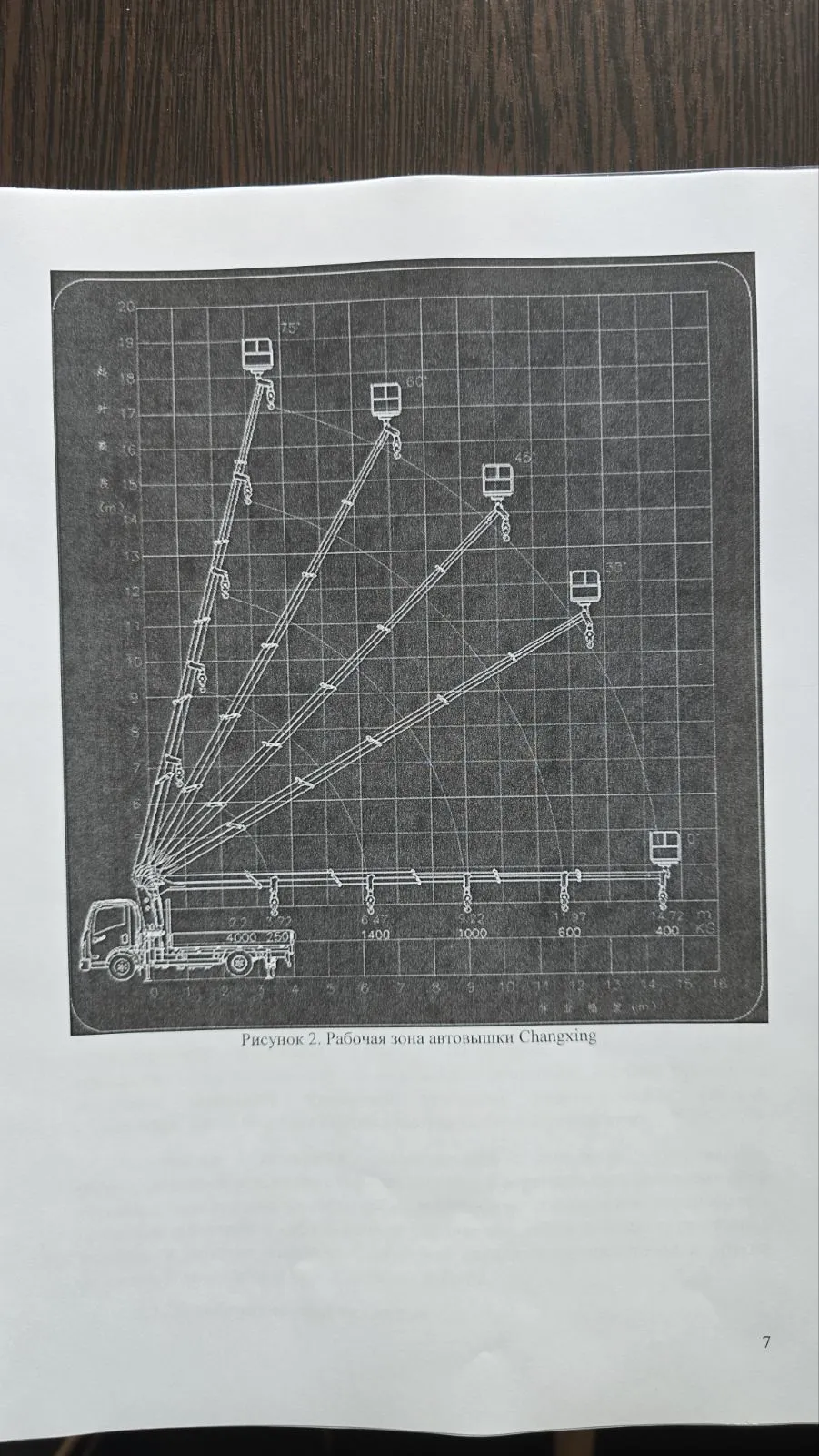 Аренда автовышки 10-20м, телескоп в Минске. 2