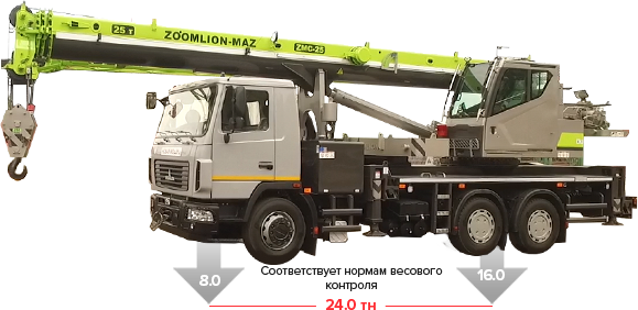 Аренда автомобильного крана 25 тонн в Гродно. 1